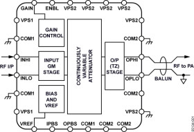 10 MHz to 3 GHz VGA with 60 dB Gain Control Range