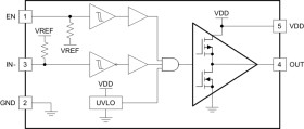 2.5-A/5-A single-channel gate driver with 8-V UVLO, 35-V VDD, and inverting input