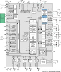 Power Management Unit (PMU) for Processor