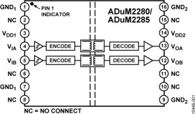 5 V RMS Dual Channel Digital Isolators