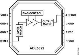 700 MH TO 1000 MH GAMatched RF PA Pre-Driver