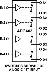 LCMOS Precision 5 V Quad SPST Switches