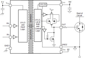 Automotive 17-A 5kv RMS single channel isolated gate driver