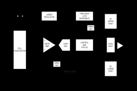 12-Channel, High-Voltage Sensor, Smart Data-Acquisition Interface