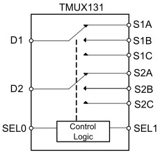 Low capacitance, 3.6-V, 3:1, 2-channel, powered-off protected switch with 1.8-V logic