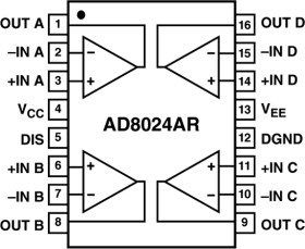 Quad 350 MHz 24 V Amplifier