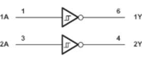 Two-channel 1.65V-to-5.5V inverters with Schmitt-Trigger inputs