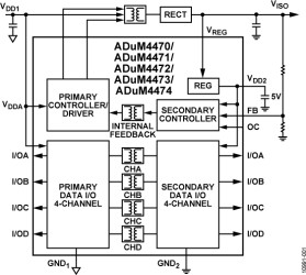 Isolated Switch Regulator with Quad-Channel Isolators (3/1 Channel Directionality)