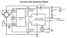16-Bit 8-/16-Channel ΔΣ ADC with Easy Drive Input Current Cancellation and IC Interface