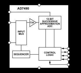 16-Channel, 1 MSPS, 12-Bit ADC with Sequencer