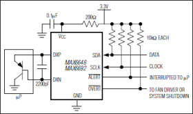 Precision SMBus-Compatible Remote/Local Temperature Sensors with Overtemperature Alarms