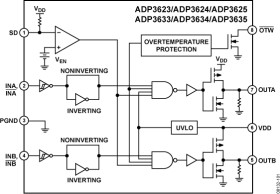High Speed, Dual, 4 A MOSFET Driver, non-inverting A/B input pins, 9.5V < V < 18V