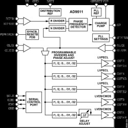 1.2 GH Clock Distribution IC, PLL Core, Dividers, Delay Adjust, Five Outputs