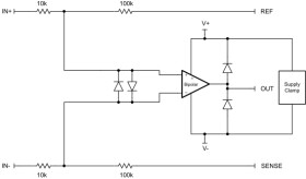 Precision Fixed-Gain Differential Amplifier | P | 8 | -40 to 85