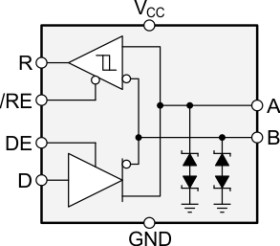 RS-485 Transceiver with Integrated Transient Voltage Suppression