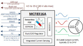 40-V max, 8-A peak, sensorless FOC control 3-phase BLDC motor driver