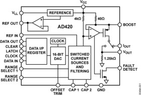 Serial Input 16-Bit, 4-20 mA, 0-20 mA DAC