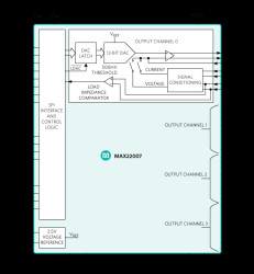 Four-Channel 12-Bit Configurable Analog Output with Integrated Voltage Reference