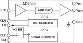 3/+5 Volt Serial-Input Micropower 12-Bit DAC