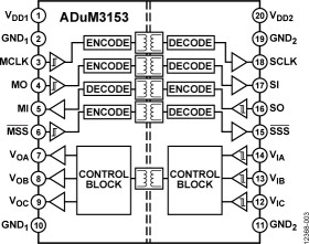 3.75 kV, 7-Channel, SPIsolator Digital Isolators for SPI (with 0/3 Aux channel directionality)