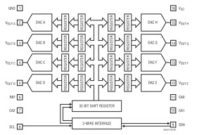 Octal 14-Bit Rail-to-Rail DACs in 16-Lead SSOP
