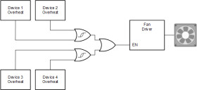 Military, 4-ch, 2-input 2-V to 5.5-V high-speed (9 ns) OR gate