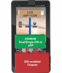 Automotive MIPI® DSI bridge to eDP