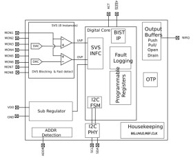 Multichannel overvoltage and undervoltage I²C programmable voltage supervisor