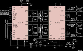12-Port PoE/PoE+/LTPoE++ PSE Analog Controller