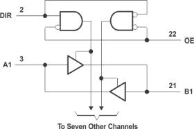 Automotive Catalog 8-Bit Dual-Supply Bus Transceiver w/ Configurable Voltage Transl., 3-State Output