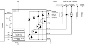 55V, 2A 4-channel low-side driver with independent overtemperature and overcurrent protection
