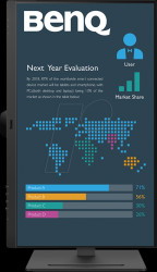 9H.LLLLA.TPE 69-cm monitor, WQHD, USB-C, microphone, speaker, pivot