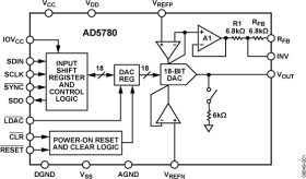 System Ready, 18-Bit ±1 LSB INL, Voltage Output DAC