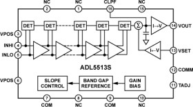 Aerospace 1 MHz to 4 GHz, 80 dB Logarithmic Detector/Controller
