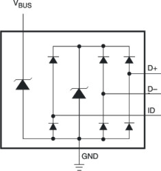 Quad 0.8-pF, 5.5-V, ±10-kV ESD protection diode with 15-V tolerant Vbus for USB Interface