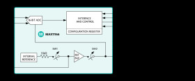 16-Bit, 500ksps, ±5V SAR ADC with Internal Reference in TDFN