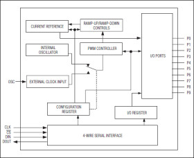 10-Port Constant-Current LED Drivers and I/O Expanders with PWM Intensity Control