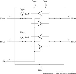 2-bit level-translating 400-kHz I2C/SMBus buffer/repeater with internal 1-mA current source