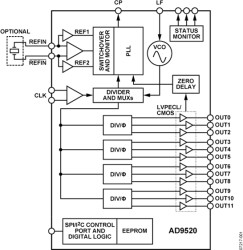 12 LVPECL/24 CMOS Output Clock Generator with Integrated 1.6 GHz VCO