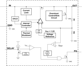 Automotive 300mA, 40V, ultra-low-IQ, low-dropout voltage regulator with enable and power good