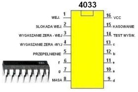 Układ scalony 4033