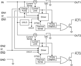 2-ch, 1A loading, 4.5-5.5V, 70mΩ USB power switch, active-low, reverse blocking
