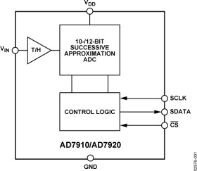 250 kSPS, 12- Bit ADC in 6 Lead SC70
