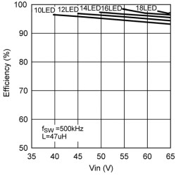 65-V 60-W common Anode Capable constant current buck LED driver Requires No Ext. current sensing Res