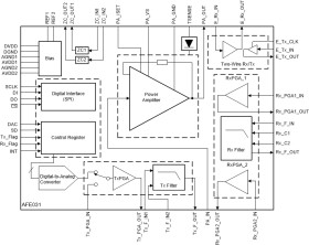 1500mA, integrated, powerline communications (PLC) analog front-end for driving low-impedance lin
