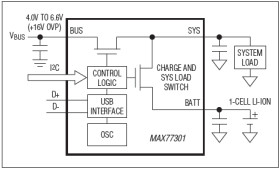 JEITA-Compliant, Li+ Charger with Smart Power Selector, Automatic Detection, and USB Enumeration