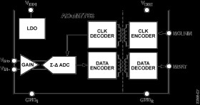 16-Bit, Isolated, Sigma-Delta ADC