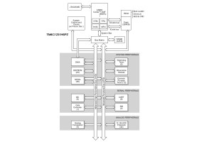 32-bit Arm Cortex-M4F based MCU with 80-MHz, 256-kb Flash, 32-kb RAM, CAN, RTC, 100-pin LQFP