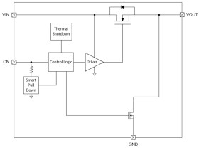 5V, 3A, 25mΩ load switch with optional output discharge