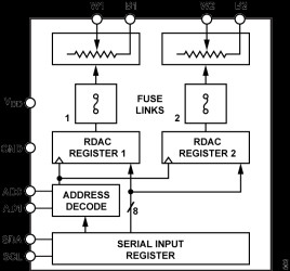 256-Position, One-Time Programmable, Dual Channel, IC Digital Potentiometer